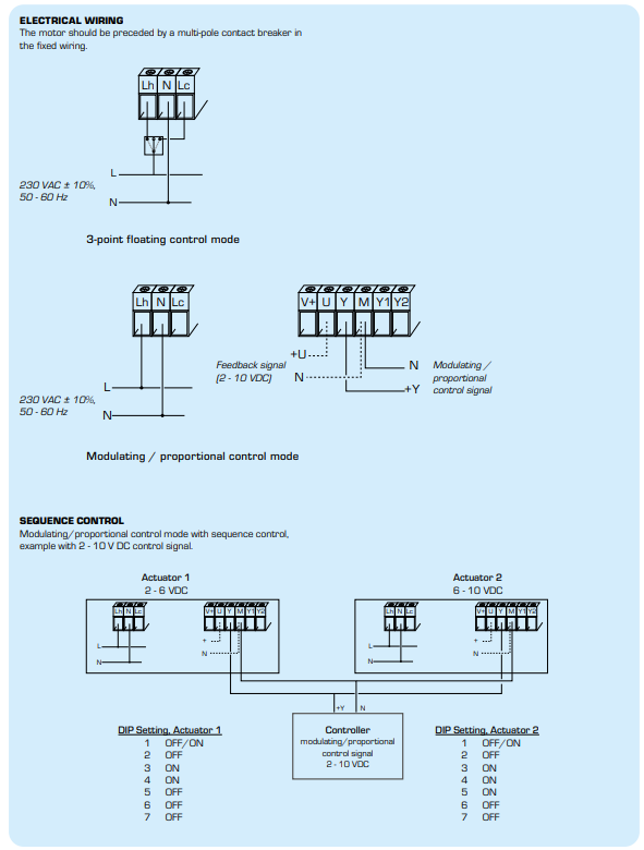 ESBE Actuator ALF131