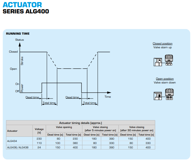 ESBE ALG400