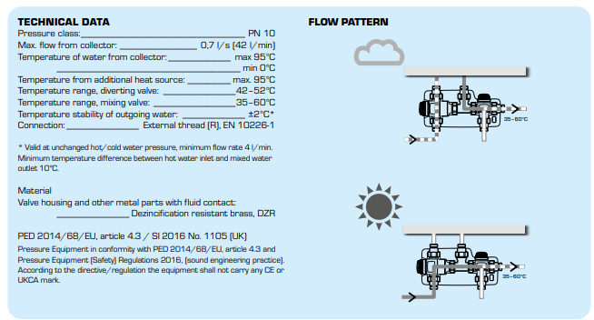 ESBE Solar Kit Technical Data