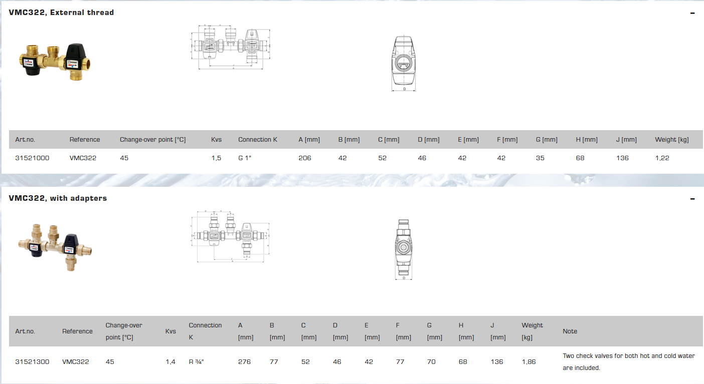 ESBE Solar Kit Measurements