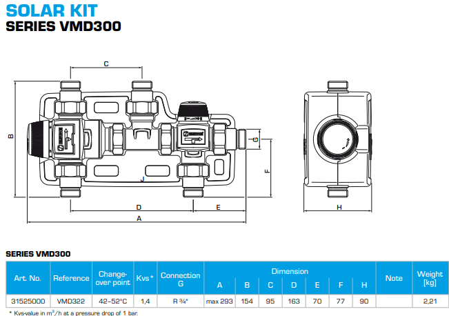 ESBE Solar Kit Measurements