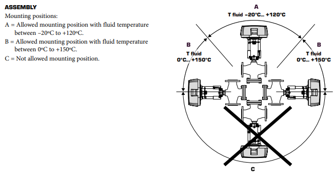 ESBE Actuator ALF131